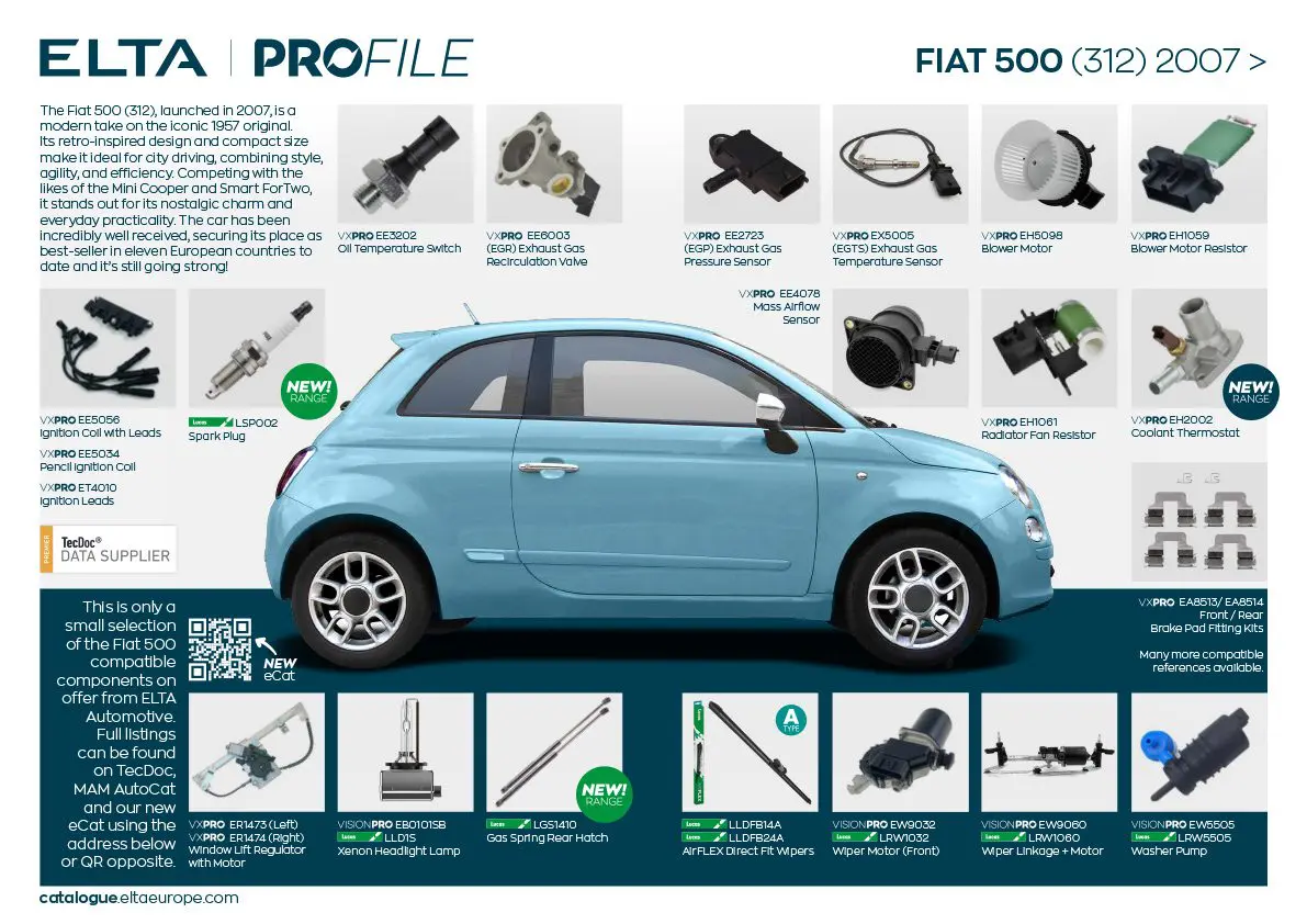 Fiat 500 Profile