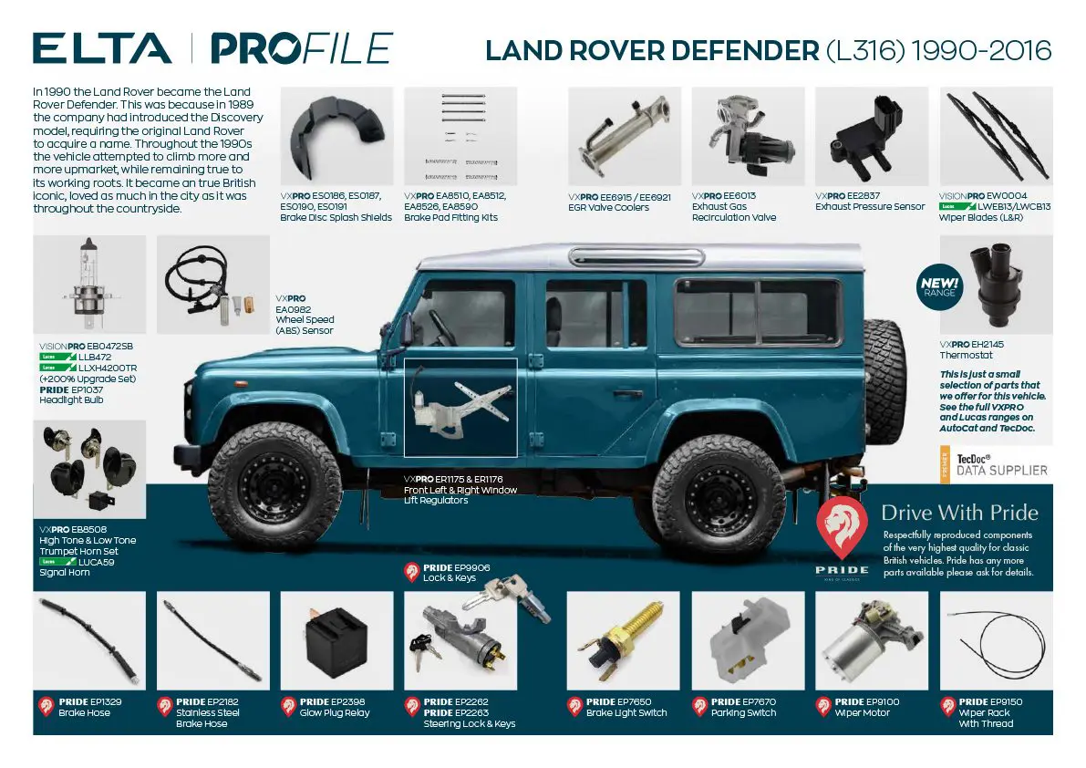 Land Rover Defender Profile