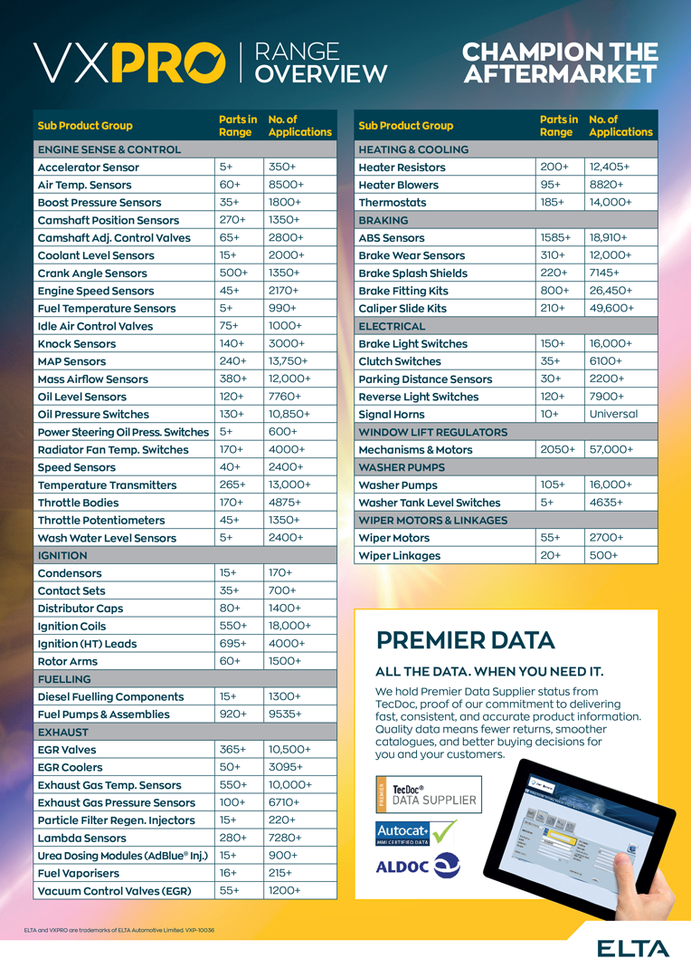 A VXPRO range overview chart listing automotive sensor and component categories with part counts, application numbers, and aftermarket coverage information.